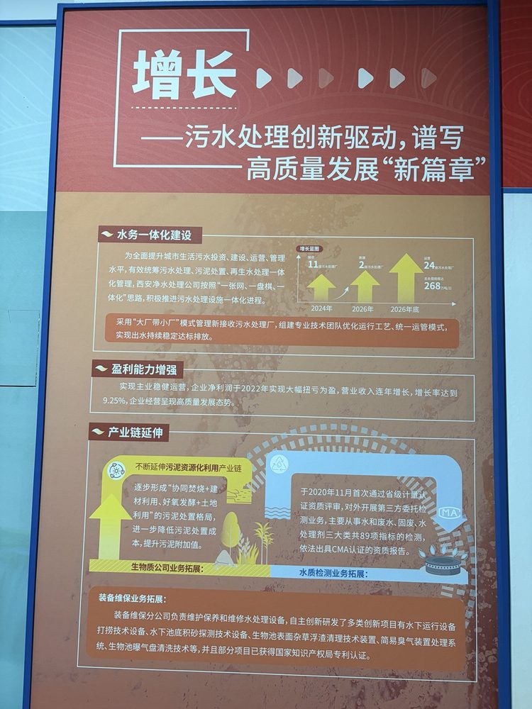 增长展板