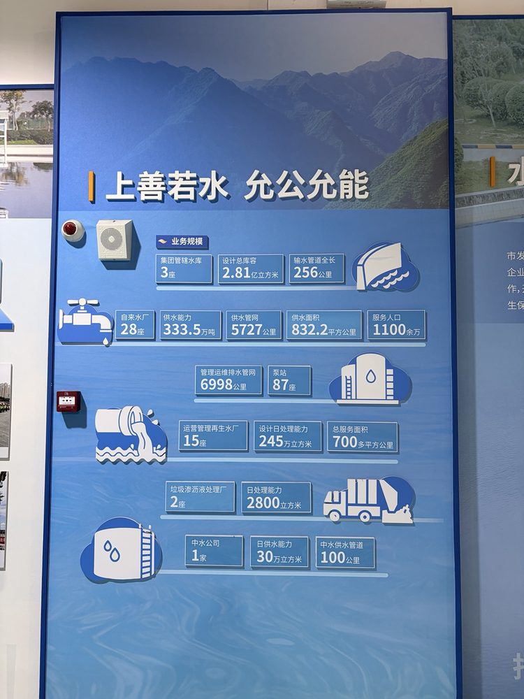 业务规模展板