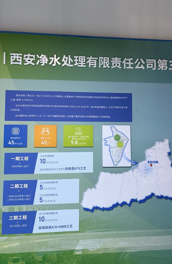 第三再生水厂展板